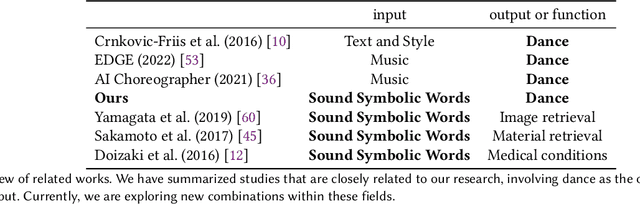 Figure 2 for Dance Generation by Sound Symbolic Words