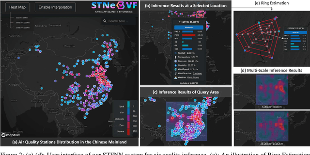 Figure 3 for Spatio-Temporal Field Neural Networks for Air Quality Inference