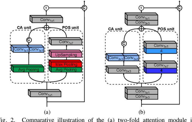 Figure 2 for Combining Attention Module and Pixel Shuffle for License Plate Super-Resolution