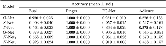 Figure 2 for Angular triangle distance for ordinal metric learning