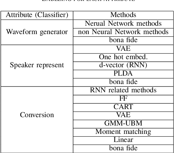 Figure 4 for Source Tracing: Detecting Voice Spoofing