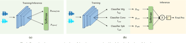 Figure 1 for Source Tracing: Detecting Voice Spoofing