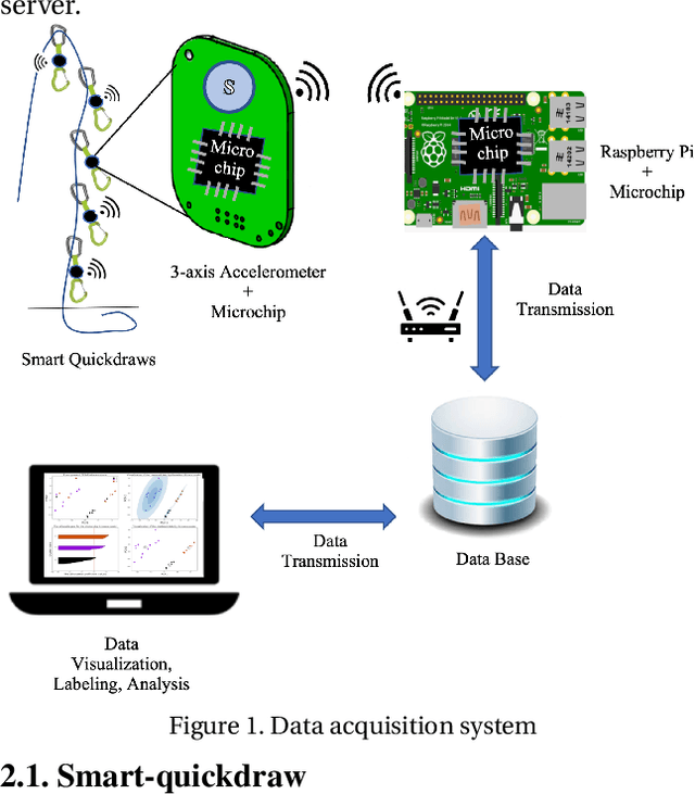 Figure 1 for Lowering Detection in Sport Climbing Based on Orientation of the Sensor Enhanced Quickdraw