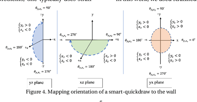 Figure 4 for Lowering Detection in Sport Climbing Based on Orientation of the Sensor Enhanced Quickdraw