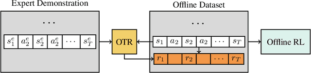 Figure 1 for Optimal Transport for Offline Imitation Learning