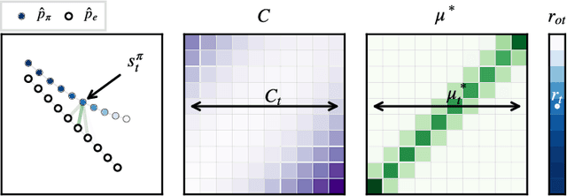 Figure 3 for Optimal Transport for Offline Imitation Learning