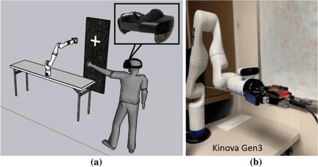 Figure 1 for Feedback and Control of Dynamics and Robotics using Augmented Reality