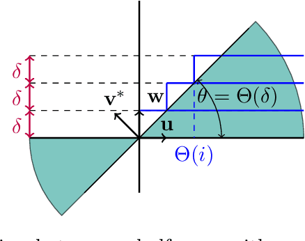 Figure 1 for Efficient Testable Learning of Halfspaces with Adversarial Label Noise