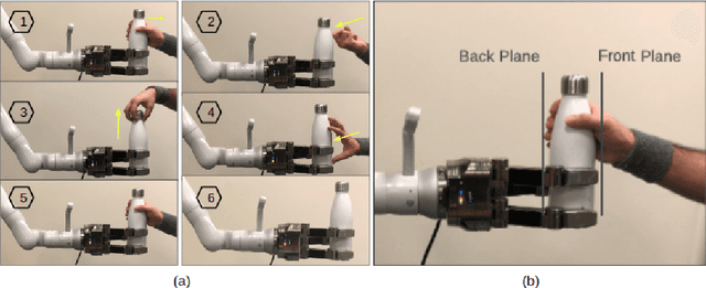 Figure 1 for Robot to Human Object Handover using Vision and Joint Torque Sensor Modalities