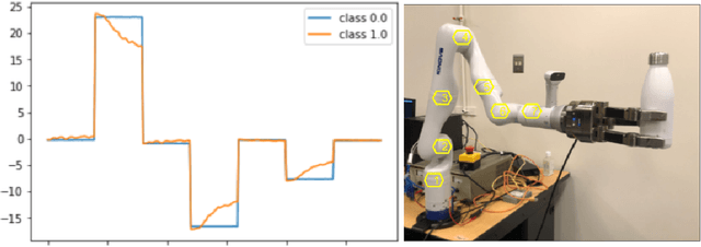 Figure 3 for Robot to Human Object Handover using Vision and Joint Torque Sensor Modalities