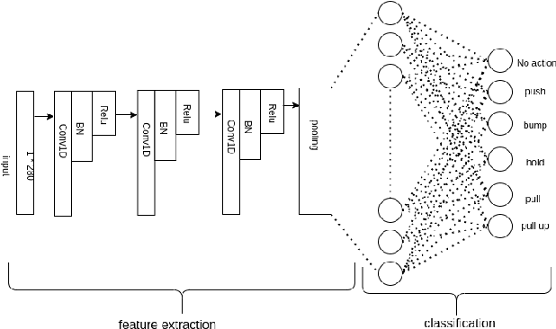 Figure 4 for Robot to Human Object Handover using Vision and Joint Torque Sensor Modalities