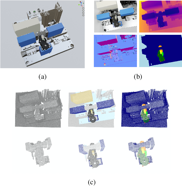 Figure 3 for Sim2real Transfer Learning for Point Cloud Segmentation: An Industrial Application Case on Autonomous Disassembly