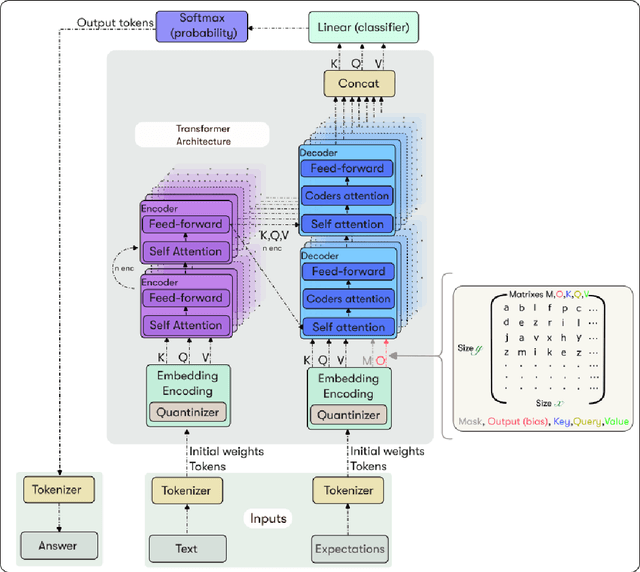 Figure 3 for LLM and Infrastructure as a Code use case