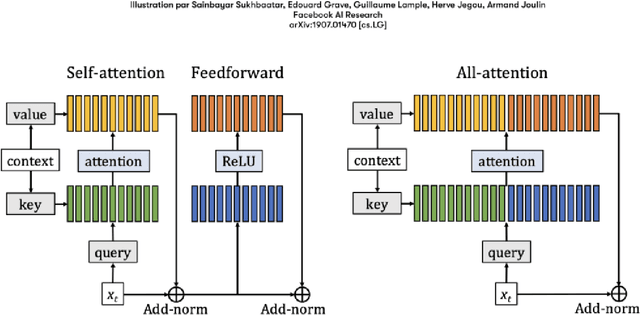 Figure 4 for LLM and Infrastructure as a Code use case