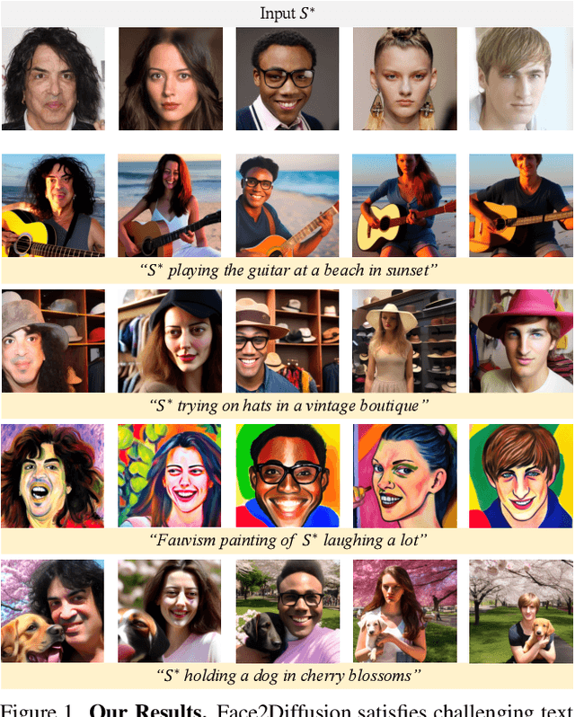 Figure 1 for Face2Diffusion for Fast and Editable Face Personalization