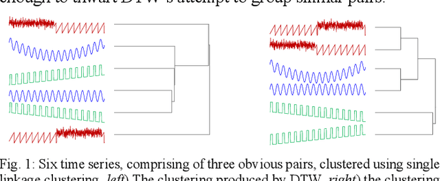 Figure 1 for Matrix Profile XXVII: A Novel Distance Measure for Comparing Long Time Series