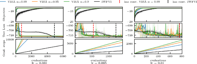 Figure 3 for VISA: Variational Inference with Sequential Sample-Average Approximations