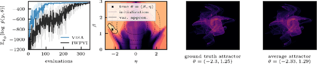 Figure 4 for VISA: Variational Inference with Sequential Sample-Average Approximations