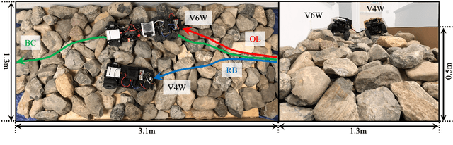 Figure 4 for Toward Wheeled Mobility on Vertically Challenging Terrain: Platforms, Datasets, and Algorithms