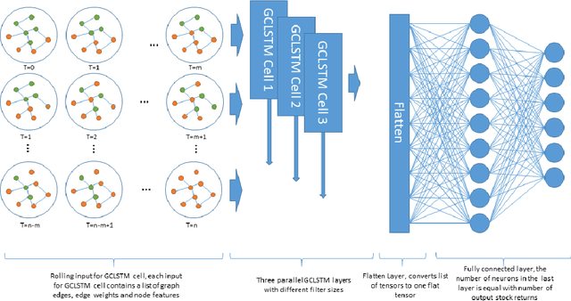 Figure 2 for Stock Price Prediction Using Temporal Graph Model with Value Chain Data