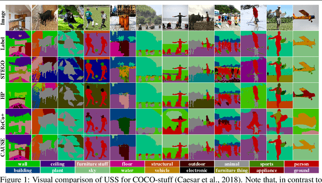 Figure 1 for Causal Unsupervised Semantic Segmentation