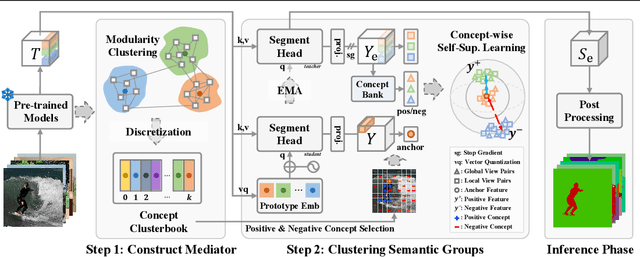 Figure 4 for Causal Unsupervised Semantic Segmentation
