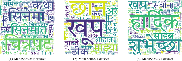 Figure 1 for L3Cube-MahaSent-MD: A Multi-domain Marathi Sentiment Analysis Dataset and Transformer Models