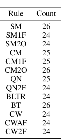 Figure 4 for Comparing Reinforcement Learning and Human Learning using the Game of Hidden Rules