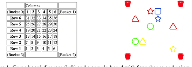 Figure 1 for Comparing Reinforcement Learning and Human Learning using the Game of Hidden Rules