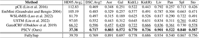 Figure 2 for Annotation by Clicks: A Point-Supervised Contrastive Variance Method for Medical Semantic Segmentation