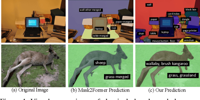 Figure 1 for Open-vocabulary Panoptic Segmentation with Embedding Modulation