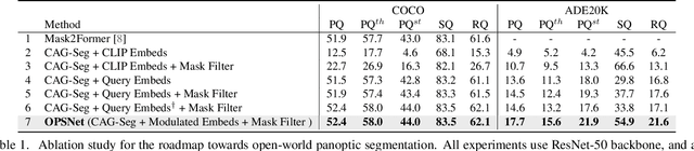 Figure 2 for Open-vocabulary Panoptic Segmentation with Embedding Modulation