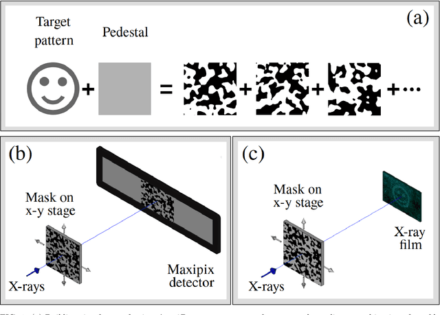 Figure 1 for Universal mask for hard X rays
