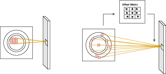 Figure 1 for Efficient Mixed-Type Wafer Defect Pattern Recognition Using Compact Deformable Convolutional Transformers