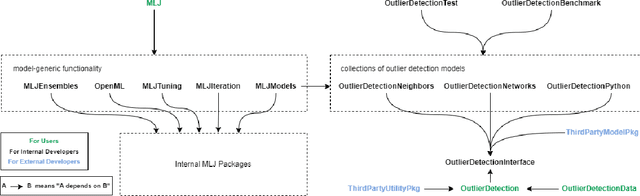 Figure 1 for OutlierDetection.jl: A modular outlier detection ecosystem for the Julia programming language