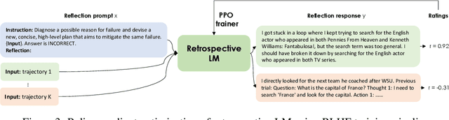 Figure 4 for Retroformer: Retrospective Large Language Agents with Policy Gradient Optimization