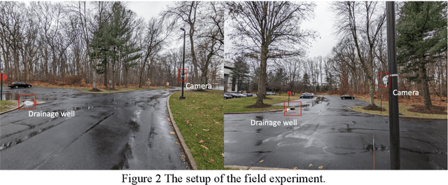 Figure 2 for Semi-supervised Identification and Mapping of Surface Water Extent using Street-level Monitoring Videos