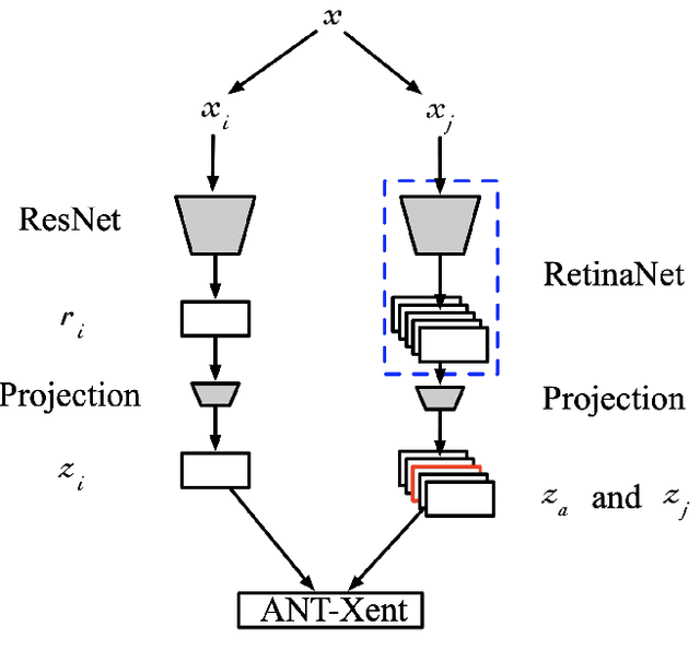 Figure 1 for Learn and Search: An Elegant Technique for Object Lookup using Contrastive Learning