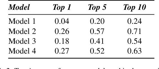 Figure 4 for Learn and Search: An Elegant Technique for Object Lookup using Contrastive Learning