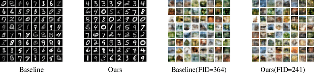 Figure 3 for Class-Incremental Learning Using Generative Experience Replay Based on Time-aware Regularization