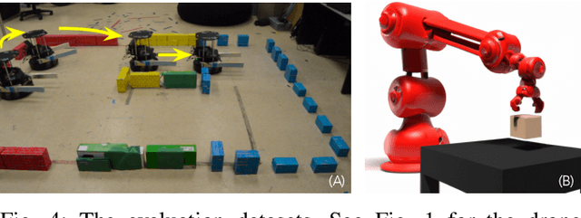 Figure 4 for Data-Efficient Learning of Natural Language to Linear Temporal Logic Translators for Robot Task Specification