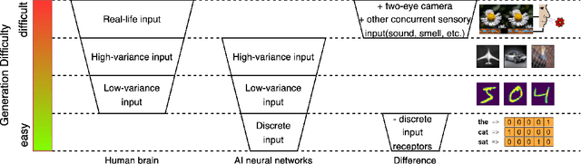 Figure 1 for Cognitively Inspired Cross-Modal Data Generation Using Diffusion Models