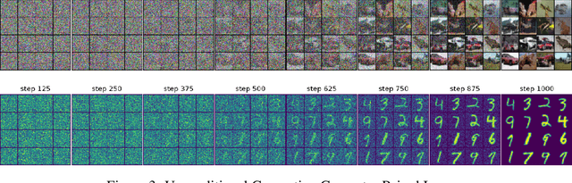 Figure 4 for Cognitively Inspired Cross-Modal Data Generation Using Diffusion Models