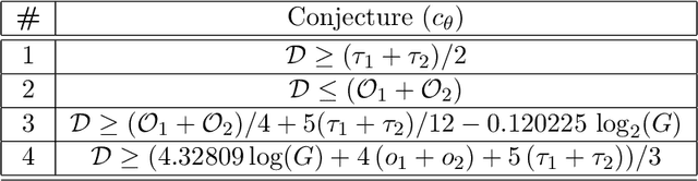 Figure 4 for Mathematical conjecture generation using machine intelligence
