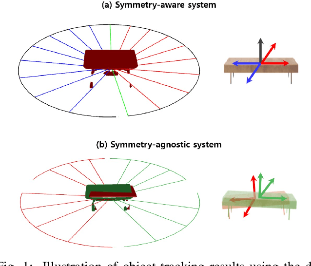 Figure 1 for Object-based SLAM utilizing unambiguous pose parameters considering general symmetry types