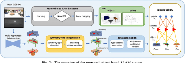 Figure 2 for Object-based SLAM utilizing unambiguous pose parameters considering general symmetry types