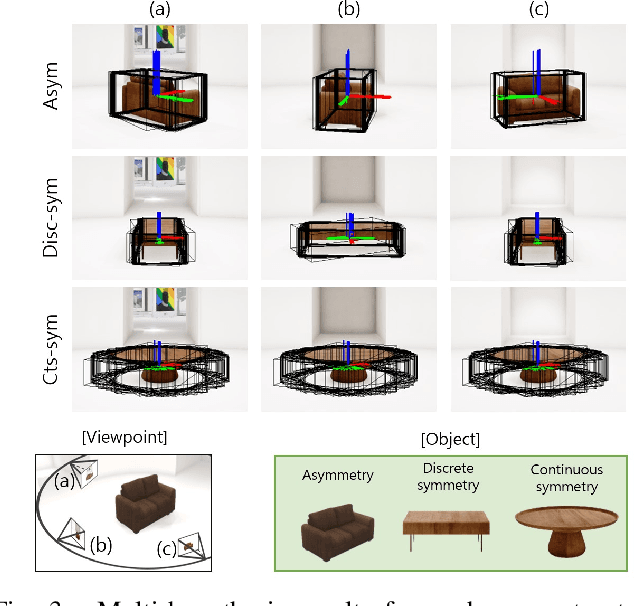 Figure 3 for Object-based SLAM utilizing unambiguous pose parameters considering general symmetry types