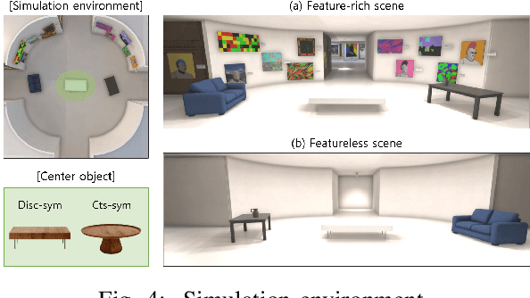Figure 4 for Object-based SLAM utilizing unambiguous pose parameters considering general symmetry types