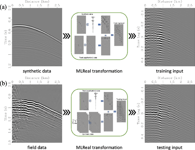 Figure 2 for Joint Microseismic Event Detection and Location with a Detection Transformer