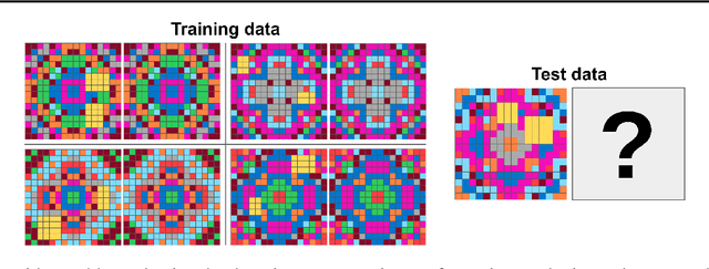 Figure 1 for Infusing Lattice Symmetry Priors in Attention Mechanisms for Sample-Efficient Abstract Geometric Reasoning